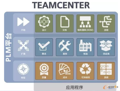 西門子成都工廠--未來(lái)工廠的典范
