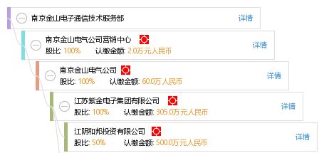 南京金山電子通信技術(shù)服務(wù)部